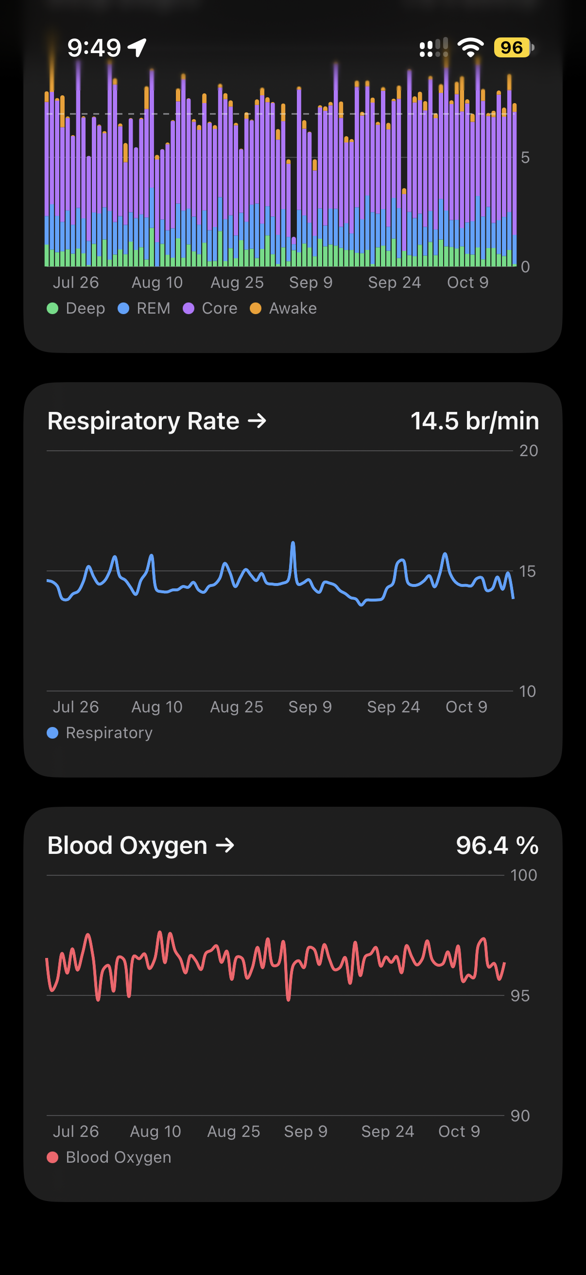 iOS App 90 Days Screenshot